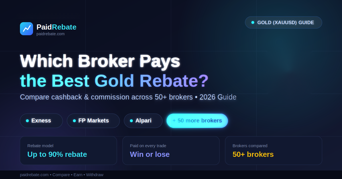 Gold (XAUUSD) Trading Rebates: Which Brokers Pay What Cashback & Commission? (2026 Guide)
