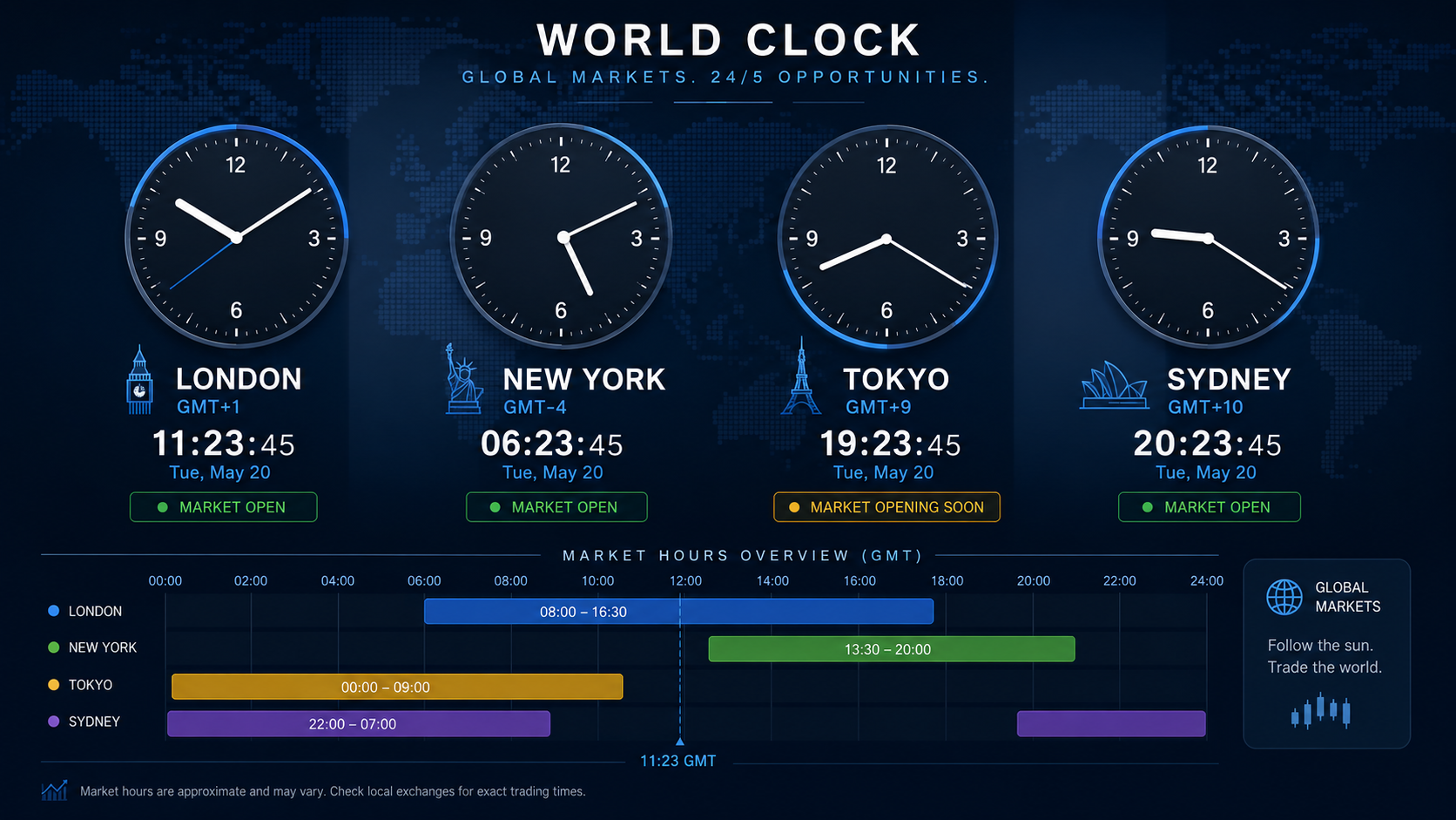 Best Times to Trade Forex: Understanding Market Sessions
